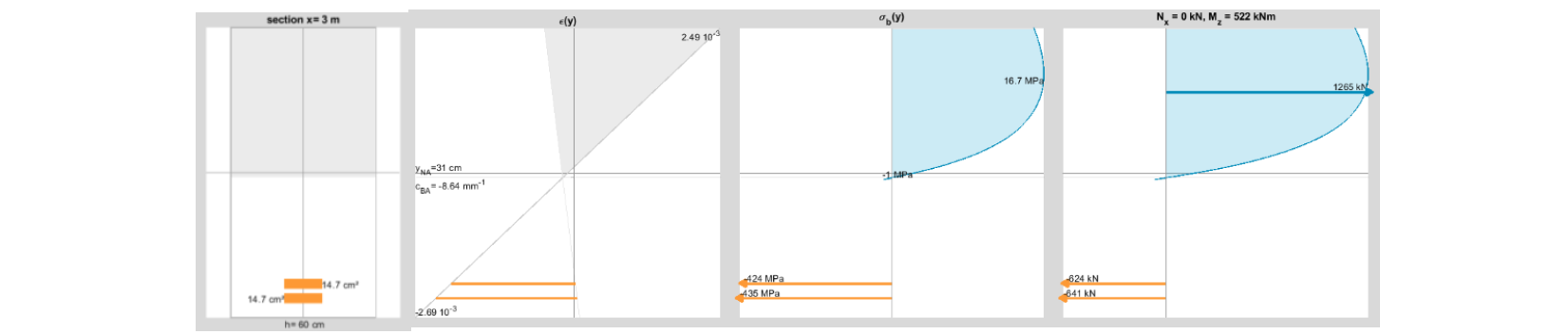 schéma mécanique de section sous l'effet d'un gradient thermique