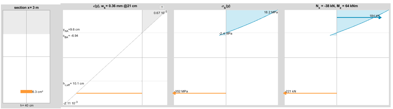 schéma mécanique d'une section de poutre isostatique