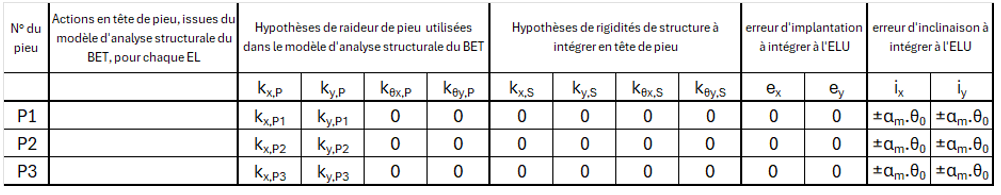 tableau de DDC en phase avec la stratégie 1