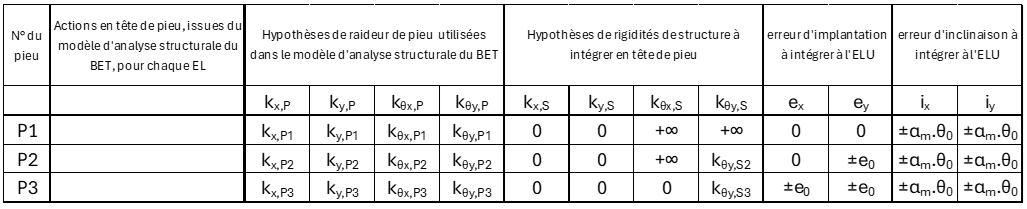 DDC associée à la stratégie 2