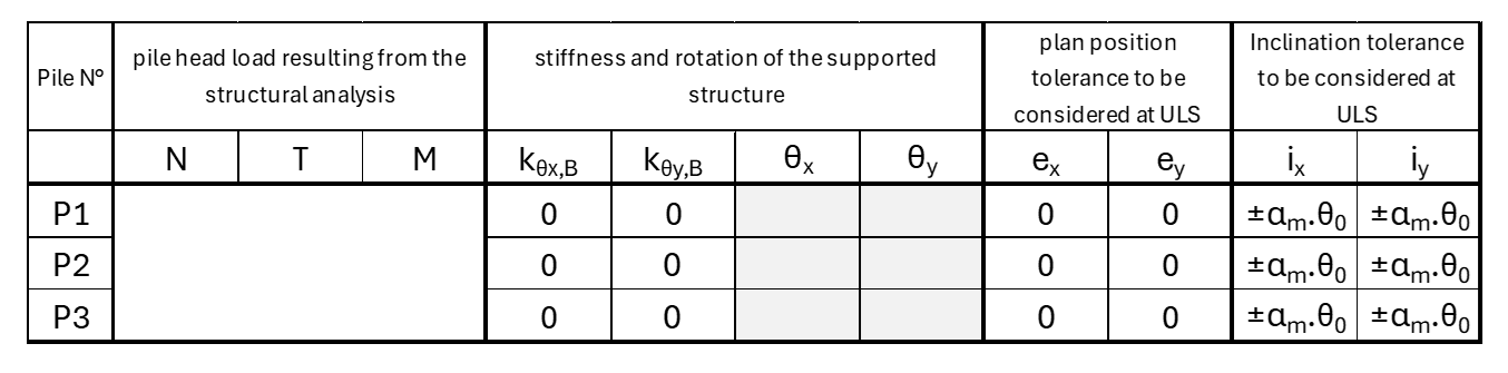 Load analysis table strategie 1 v2