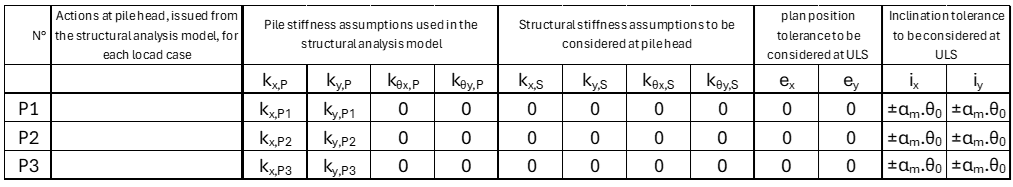 load path table for strategy 1