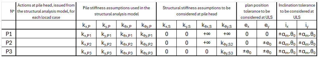 load path for strategy 2