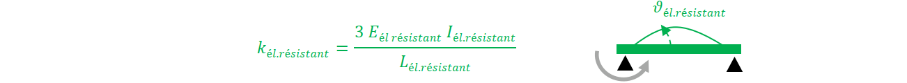 poutre isostatique soumise à un moment à l'appui