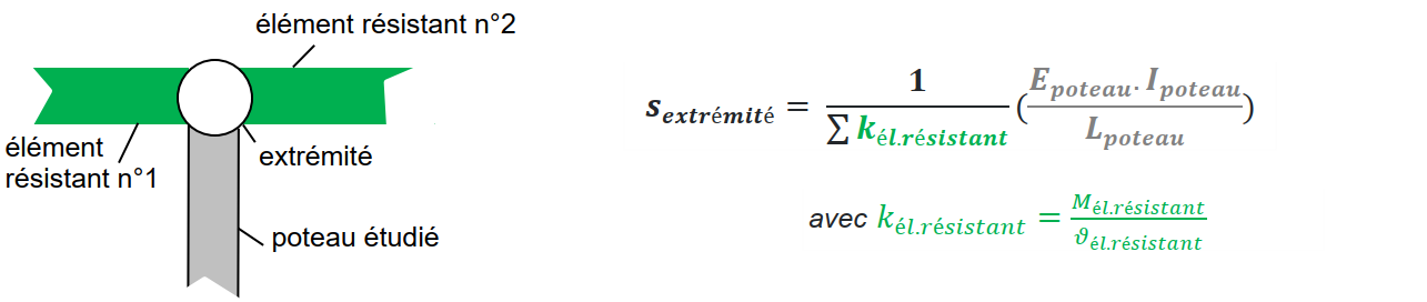 reformulation et graphique du calcul de la raideur d'extrémité