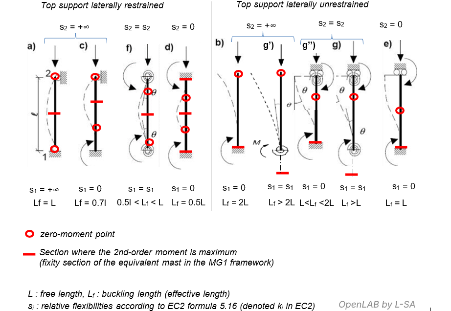 augmented EC2 figure 5.7