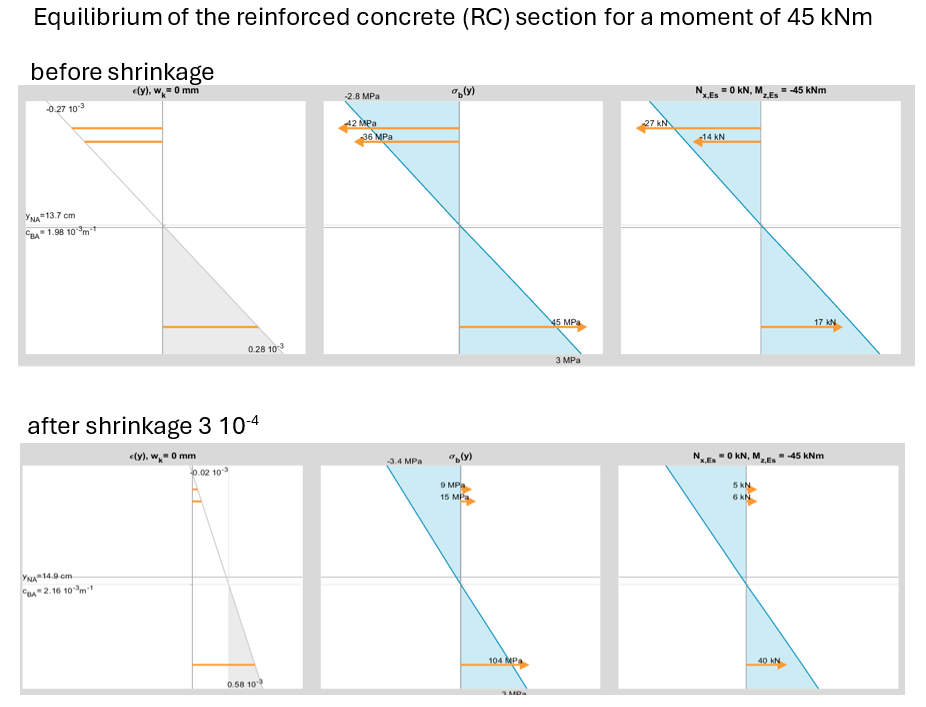 reduction of cracking moment due to shrinkage