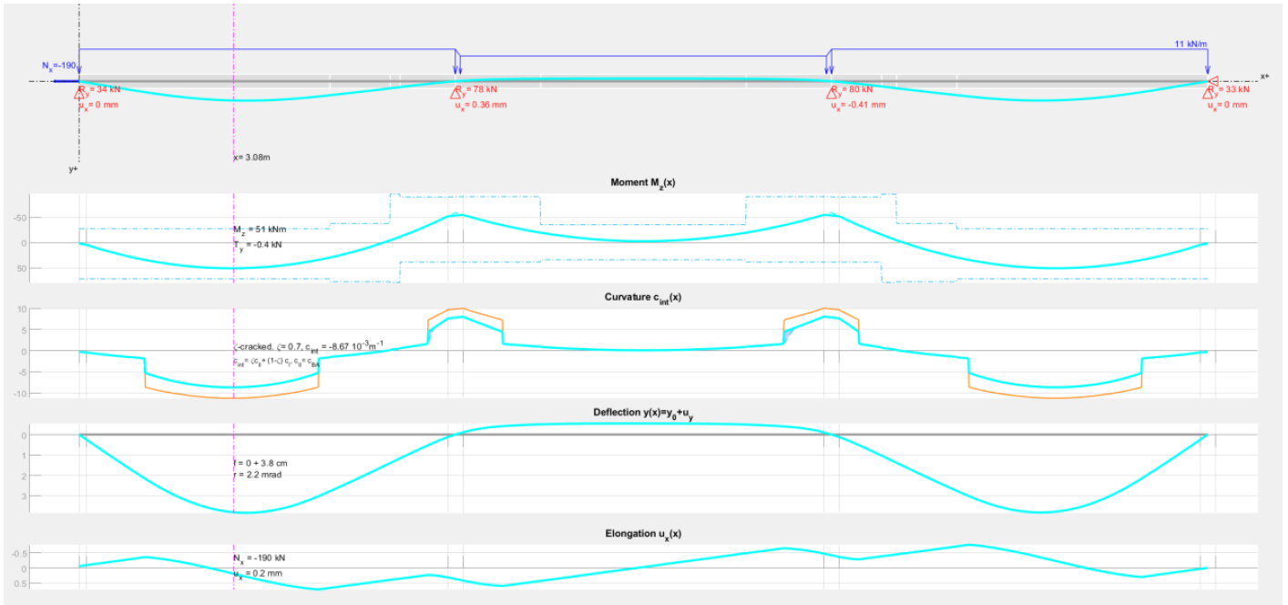 global structural analysis with restrained shrinkage