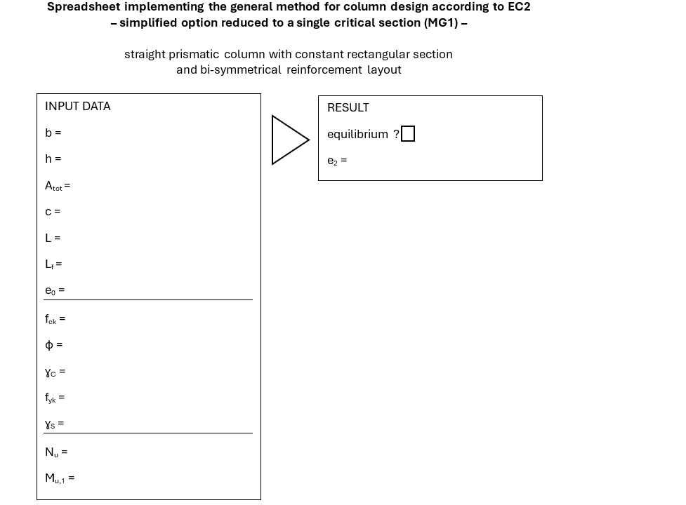 principle of a spreadsheet implementing the general method