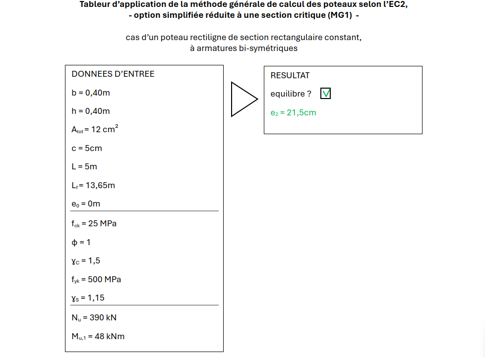 utilisation type du tableur implémentant la méthode générale