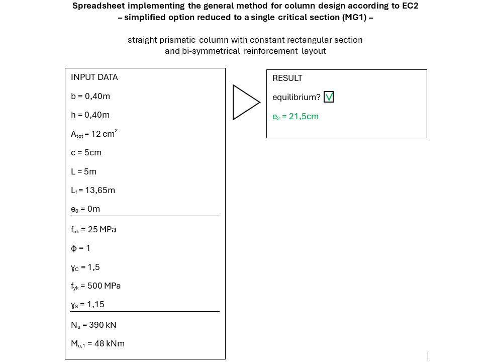 typical use of the spreadsheet implementing the general method