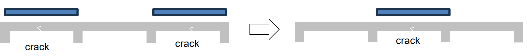 illustration de la réversibilité des fissures selon l'eurocode 2