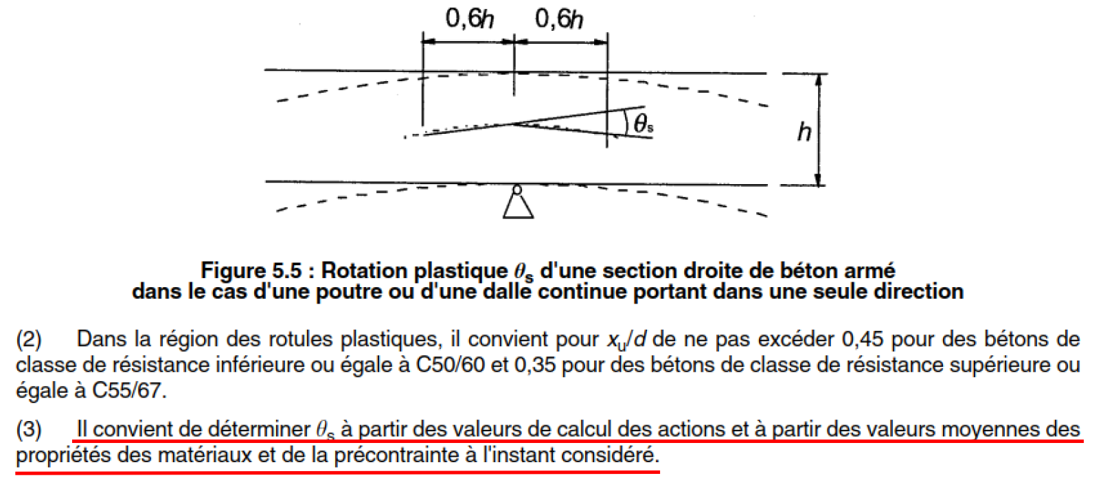 figure 5.5 EC2