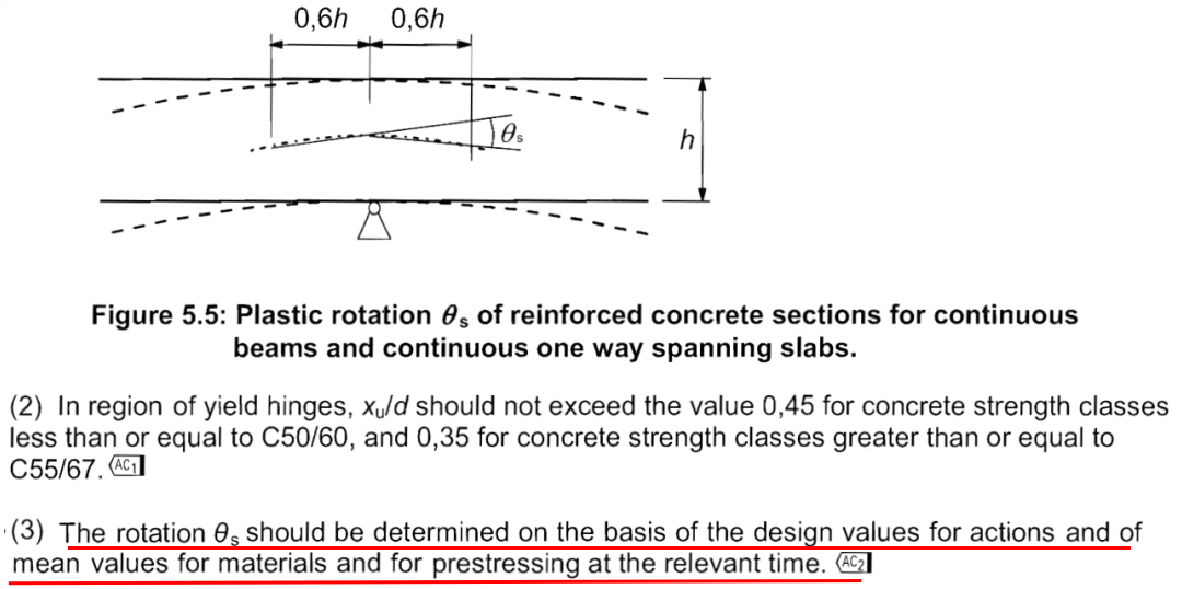 figure 5.5 EC2