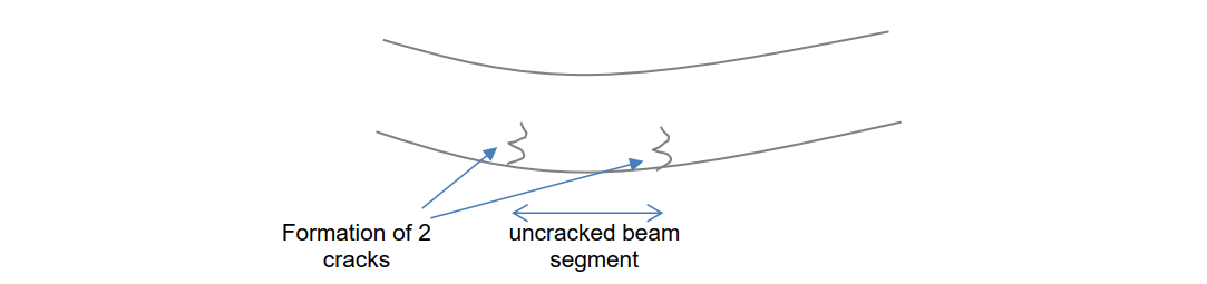 uncracked segment between 2 cracks
