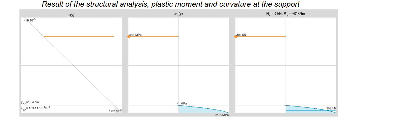 mechanical scheme of the plastified section on support