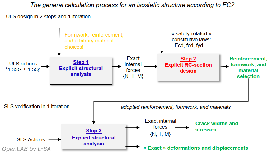 isostatic EC2 process