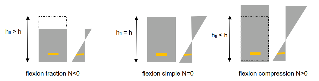 proposition d'évaluation de fctm,fl