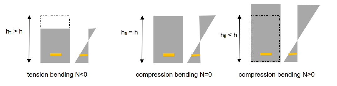 proposed evaluation of fctm,fl