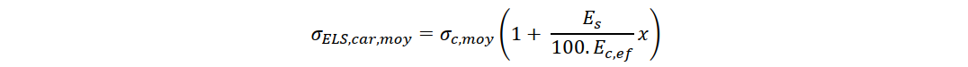 SLS bearing capacity formula vs reinforcement ratio