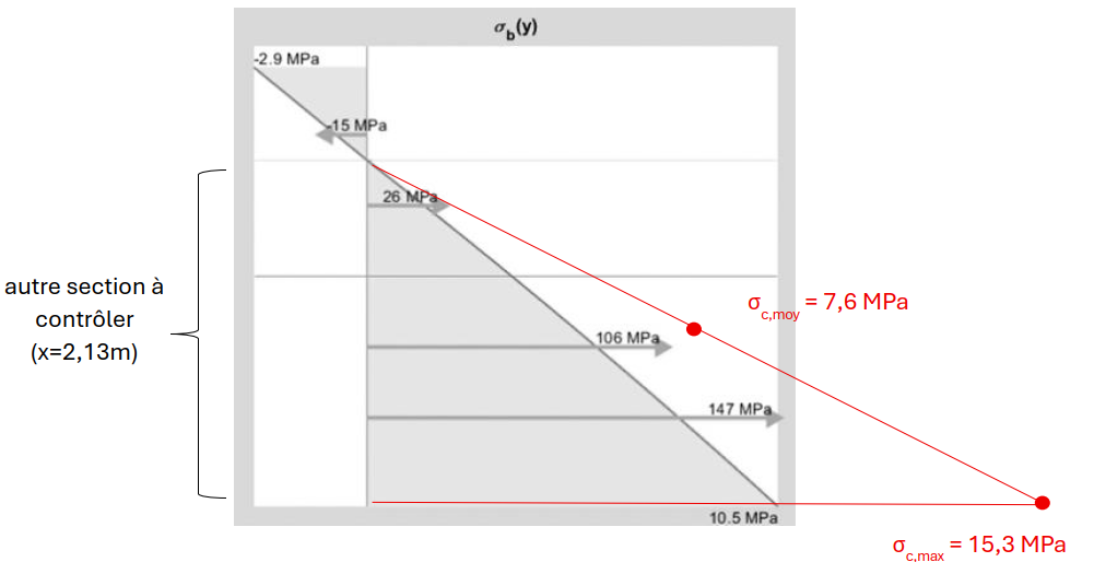 verification du critere ELS du béton en compression 2