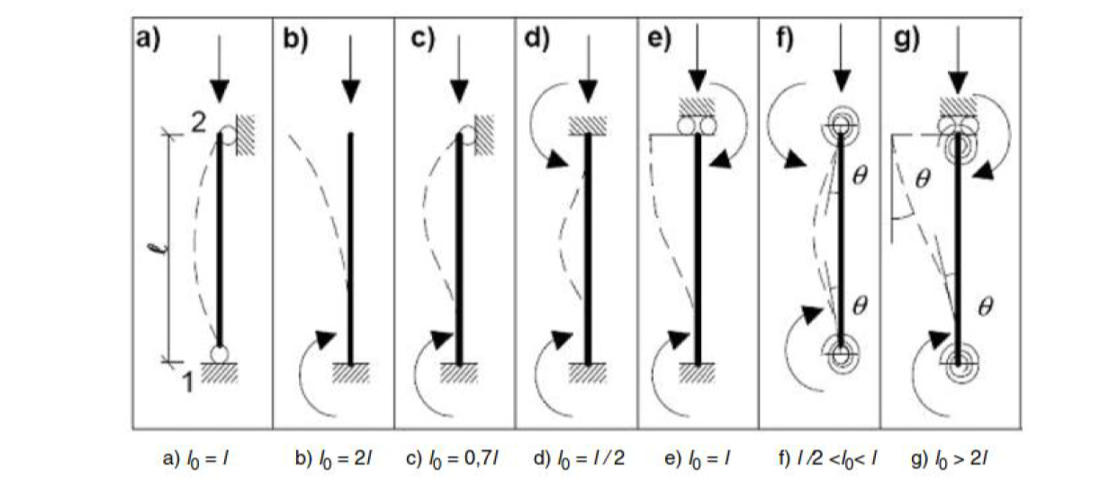EC2 Figure 5.7