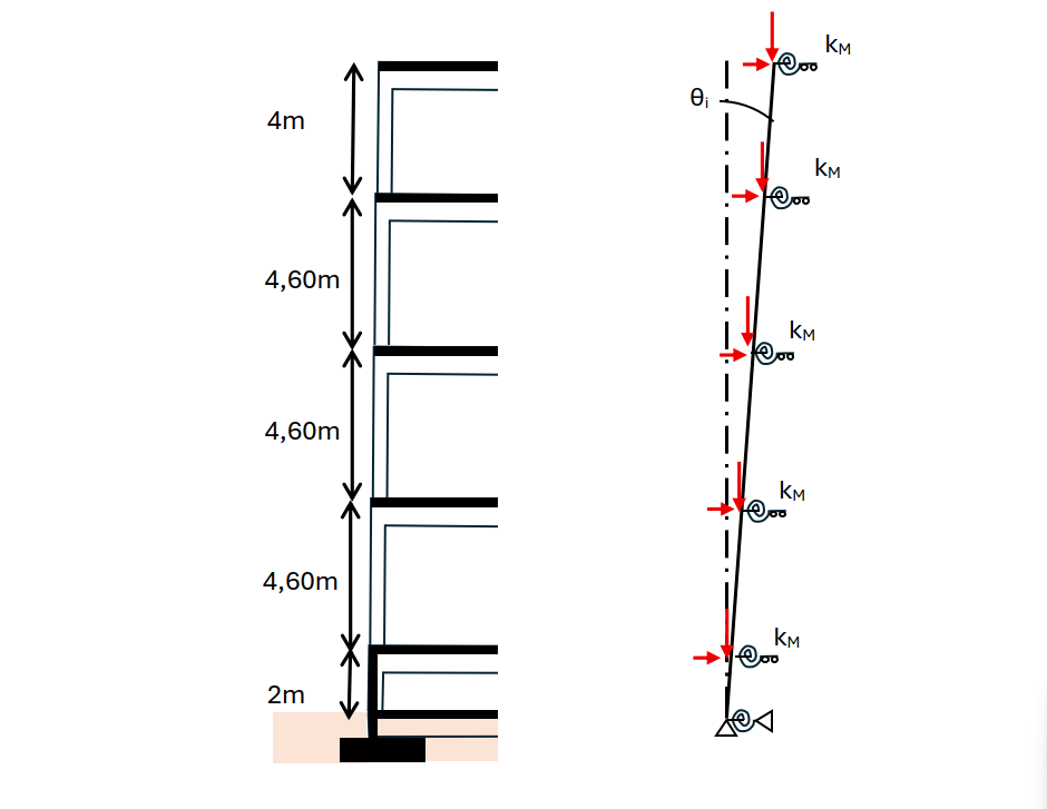 elevation of the multi-storey frame column