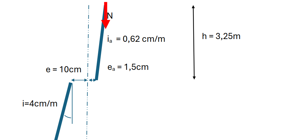 execution tolerance chain of the column–pile system