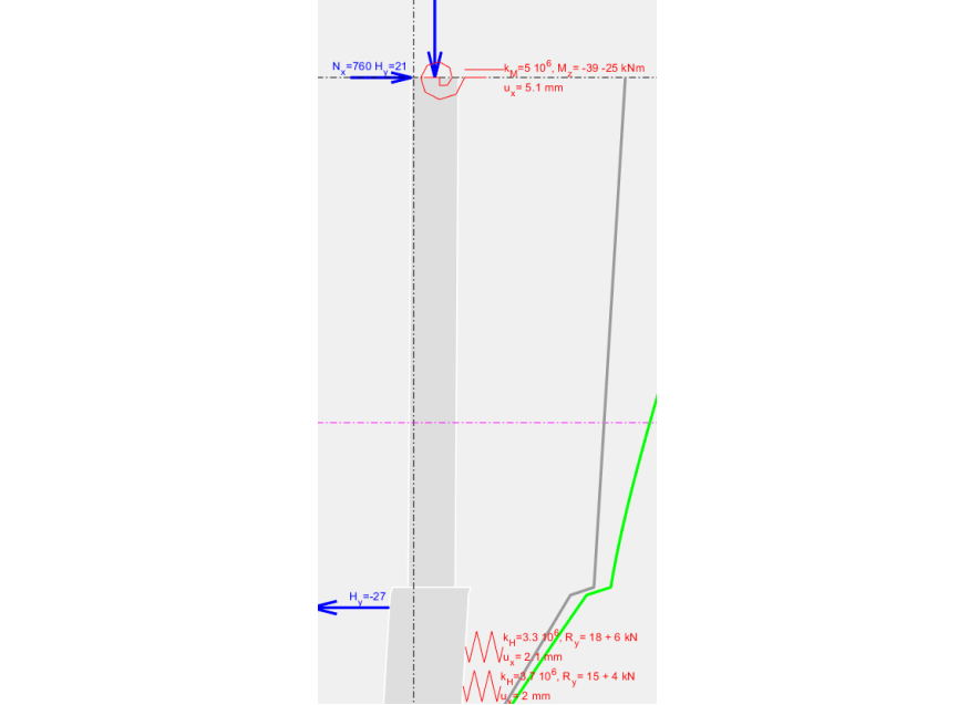 check of support reactions