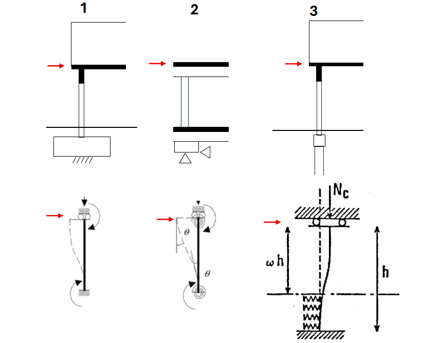 different mechanical models for the column
