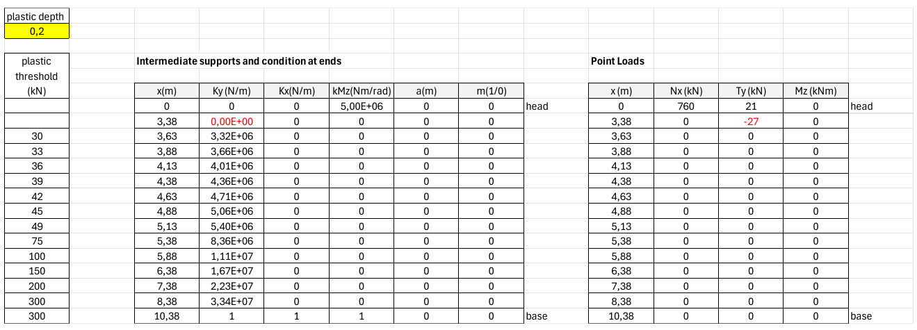 soil reaction preprocessing spreadsheet